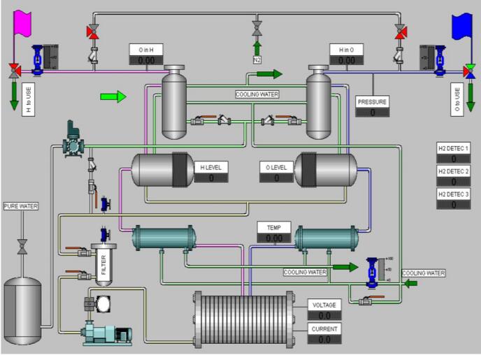 hydrogen production equipment