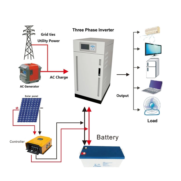 Compleet PV Power Battery Solar Off Grid-systeem