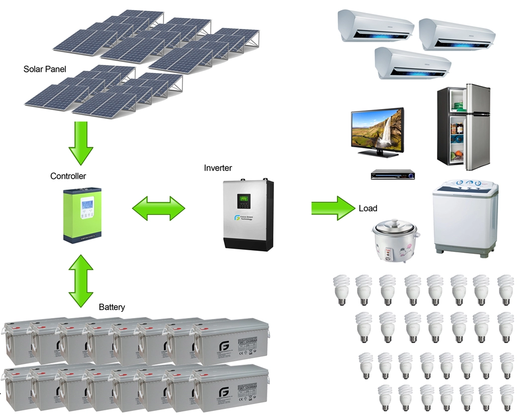 10k Watt Home Hernieuwbare Energie Zonne-energiesysteem