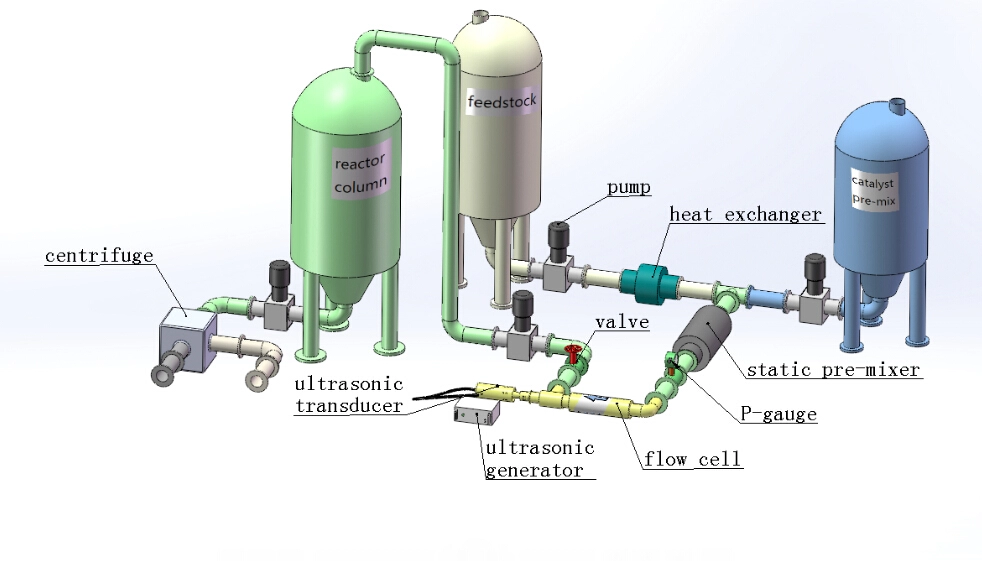 1000W ultrasone biodiesel procesapparatuur pijpcavitatie