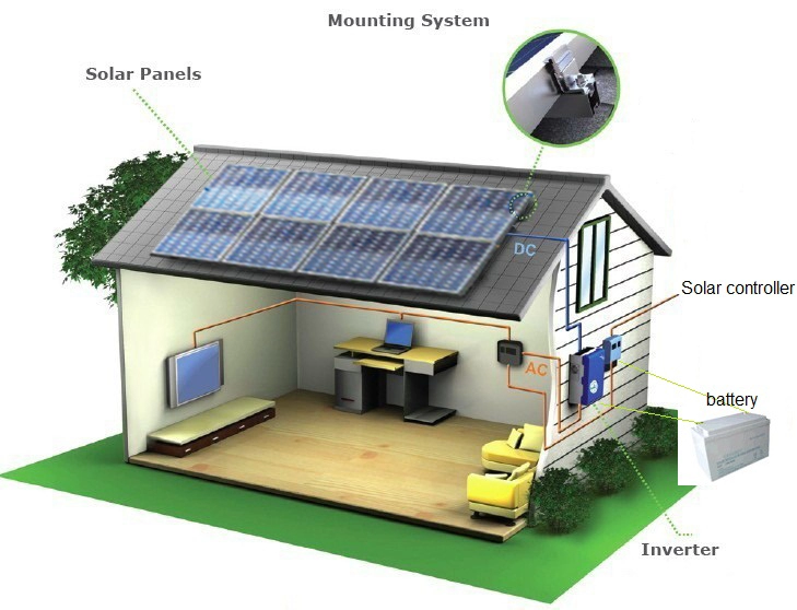 2kw off Grid PV-voeding zonne-energiesysteem