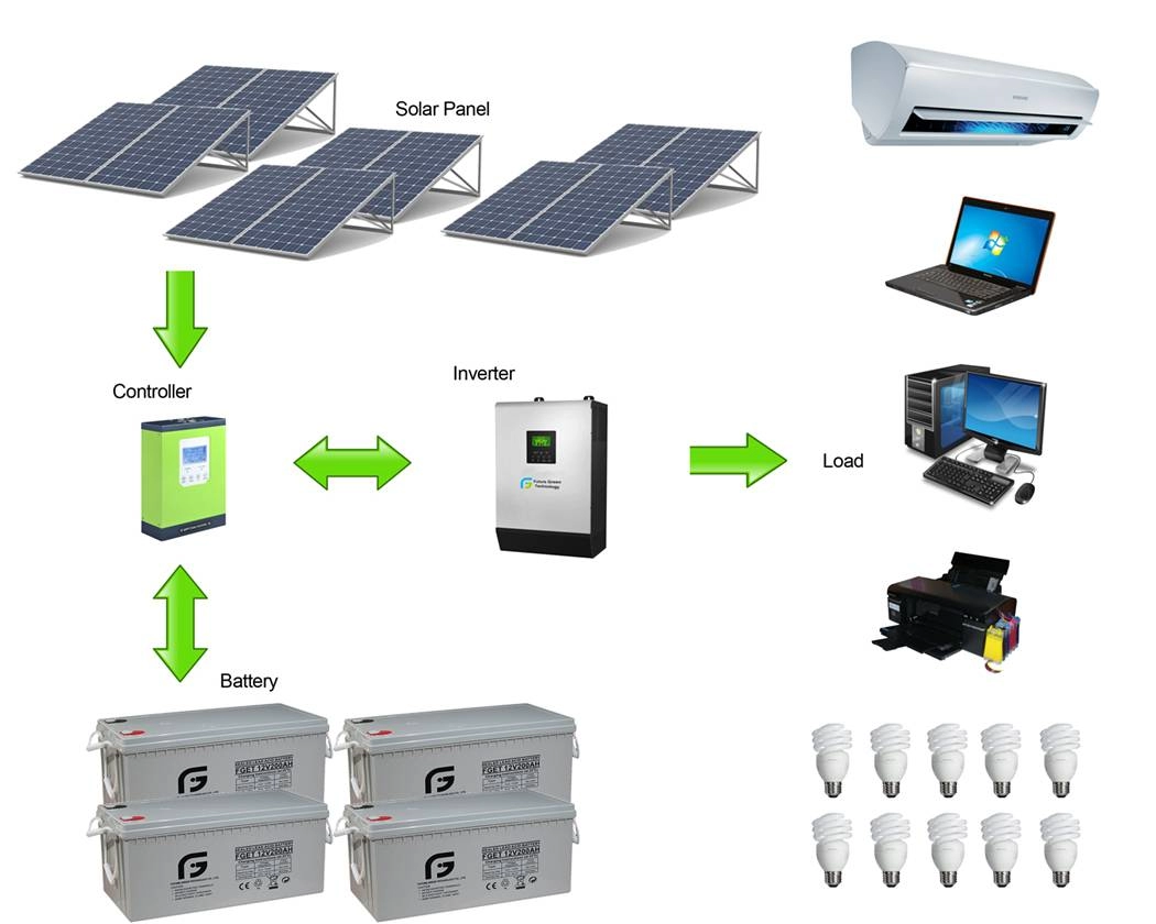 3kw off Grid PV-voeding AC-aansluiting Zonne-energiesysteem