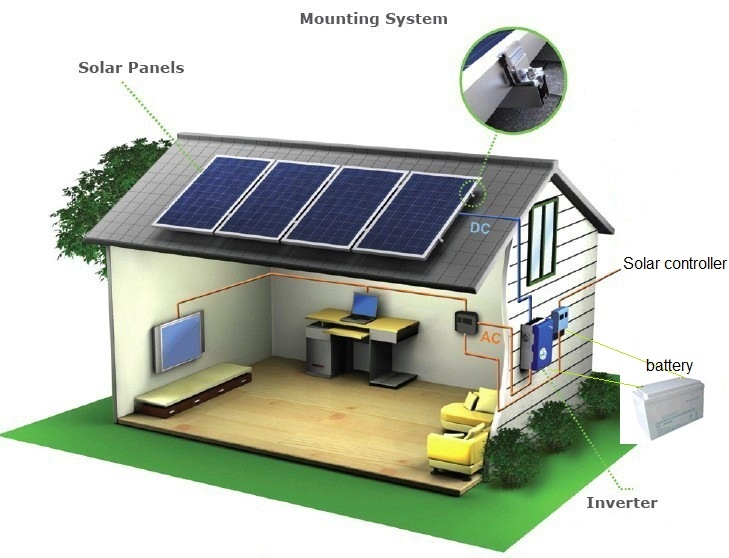 1kw off grid zonne-energiesysteem zonnegenerator (230V)