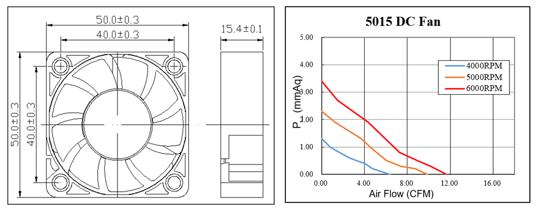 DC borstelloze axiale koelingventilator 50 mm