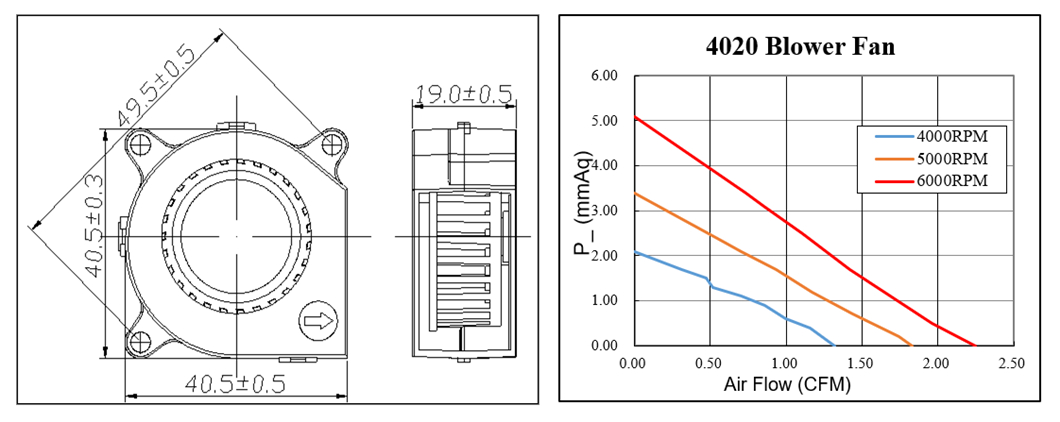 DC-centrifugaalventilator