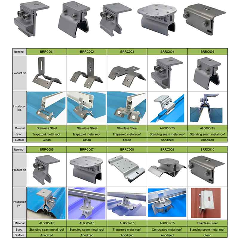 standing seam solar panel clips