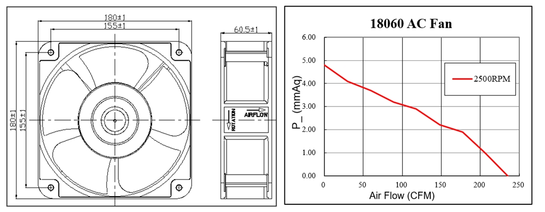 Axiale koelventilator met hoge CFM 18060