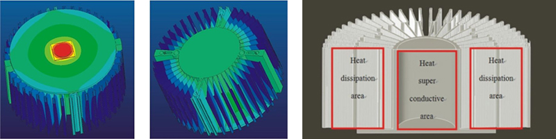 heat dissipation simulation