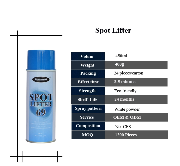Sprayidea 69 Oil Grease Remover Spray Cleaner Spot Lifter