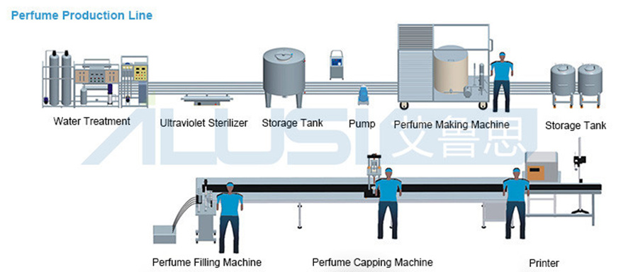 Process of Perfume Making Machine