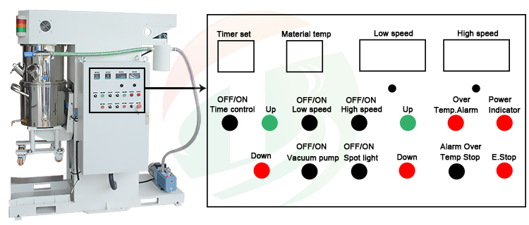 vacuüm mixer