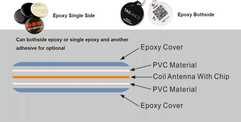 epoxy resin nfc tag structure 