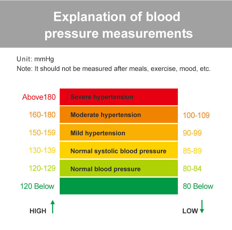 digital wrist blood pressure monitors