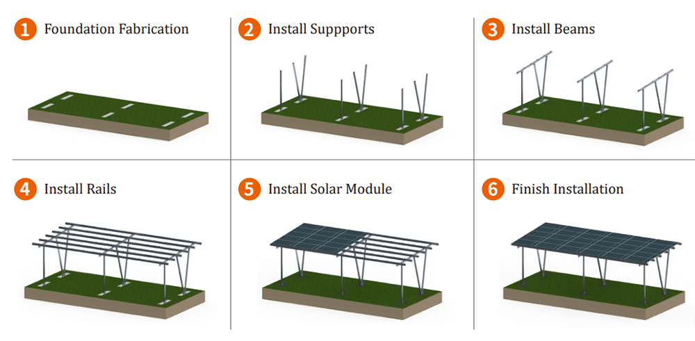 solar carport installation steps