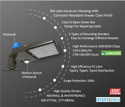 Efficiënte en duurzame LED-straatverlichting