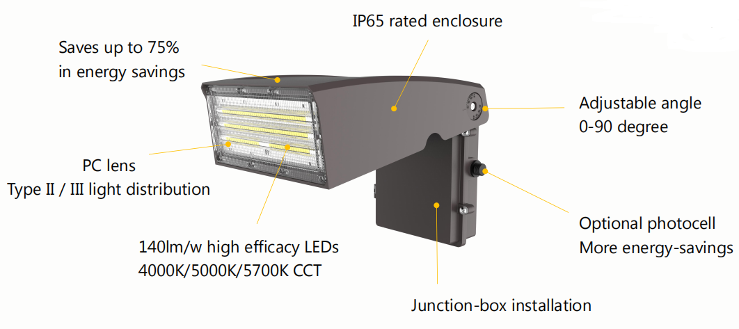 PC-lens verstelbare wandlamp