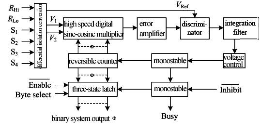 Circuit block diagram