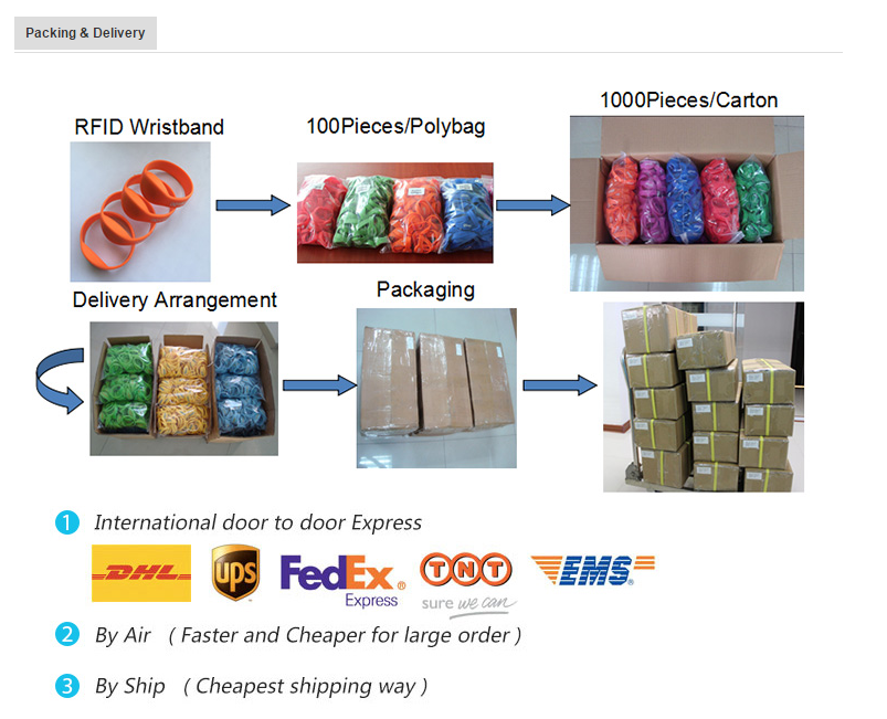 Groothandel in RFID-polsbandjes
