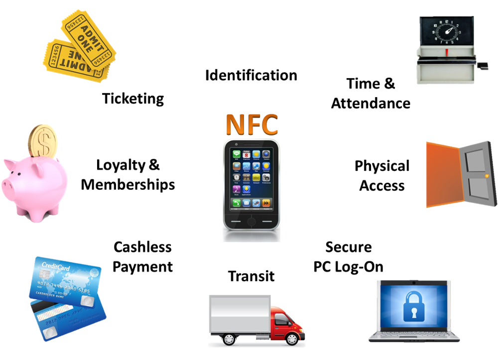Mini NFC-tag