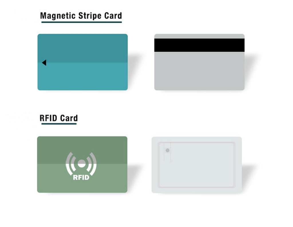 RFID-hotelkaarten