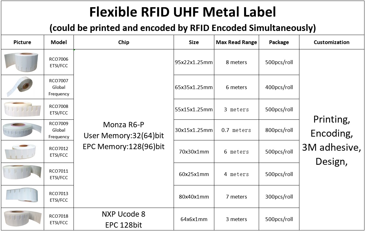 RFID UHF anti-metaallabel