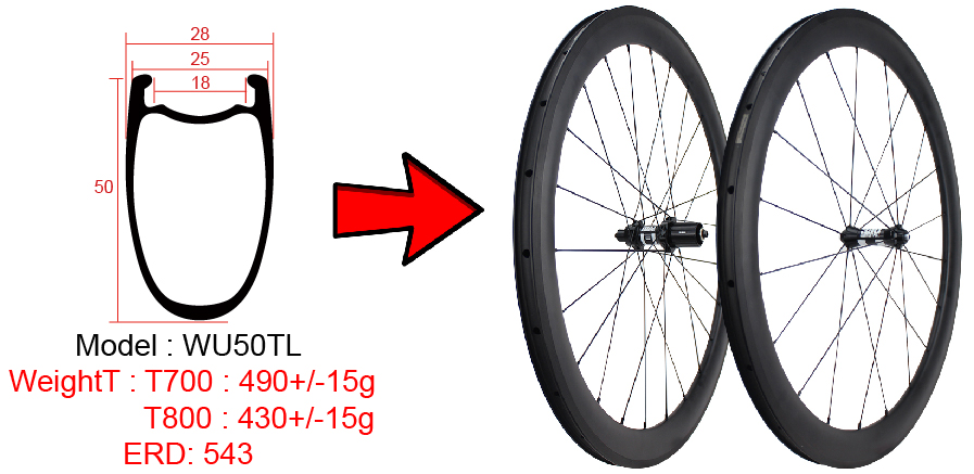 50 mm carbon tubeless wielen