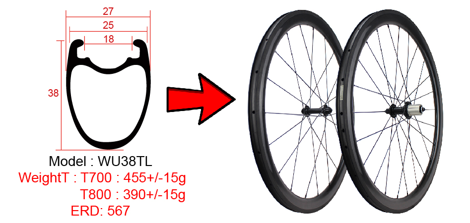 38 mm tubeless wielen