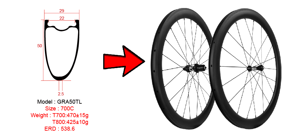 Asymmetrische wielen