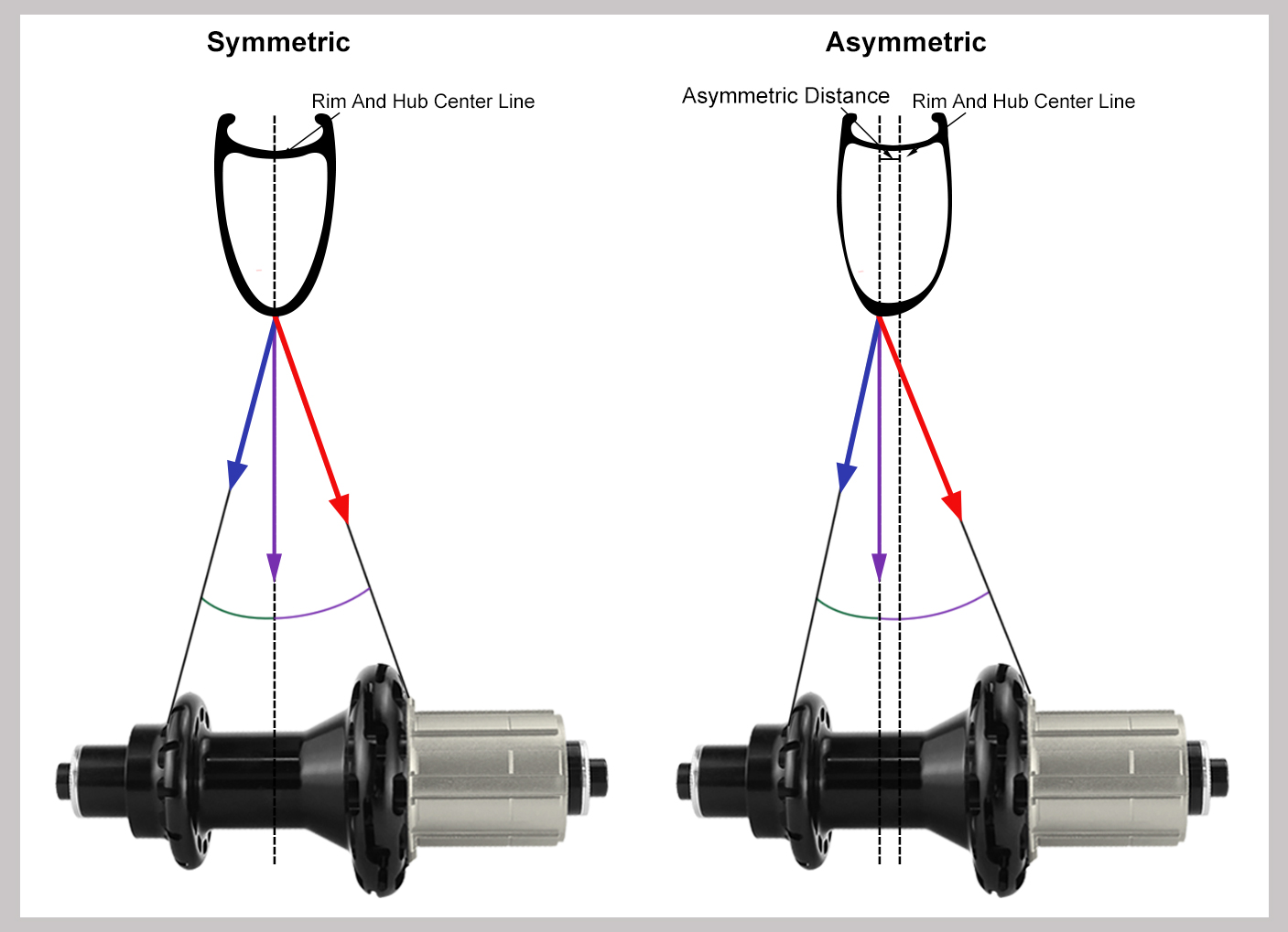 waarom asymmetrische carbonvelgen