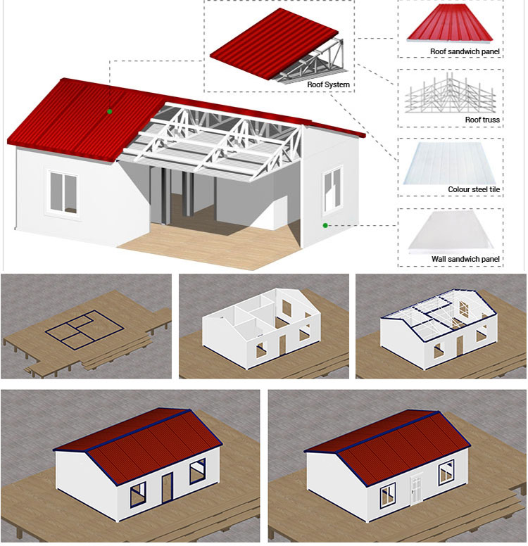 Prefab woonhuis met stalen structuur