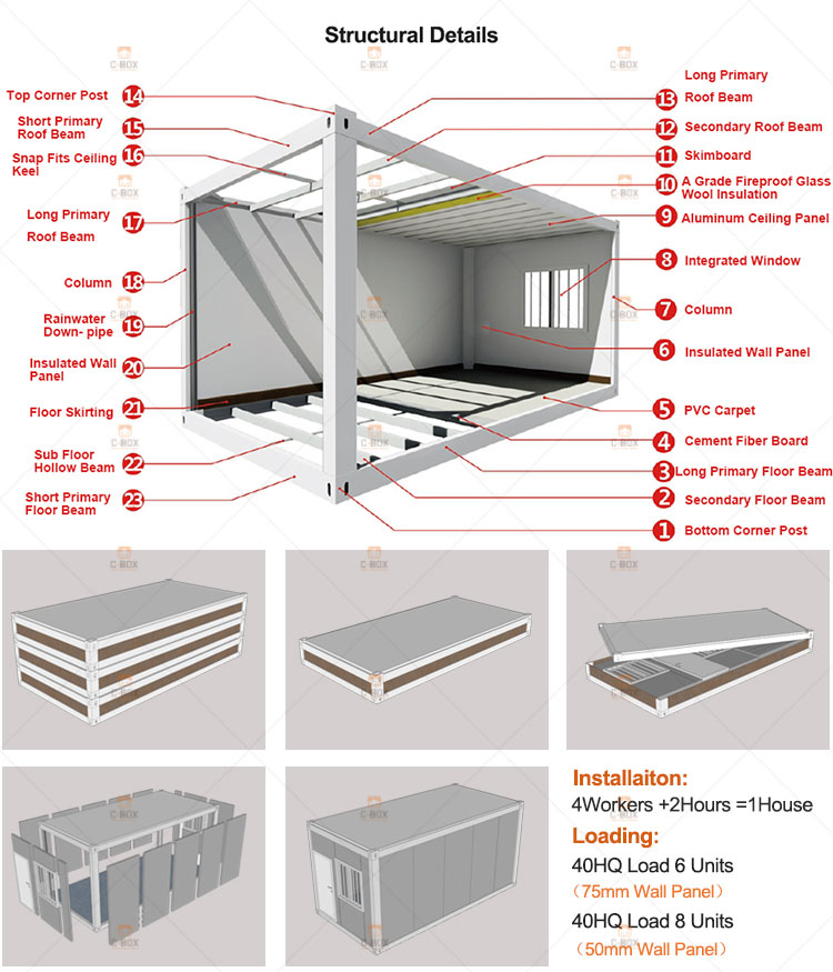 structurele details