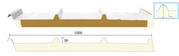 Leverancier van PIR-dakpanelen