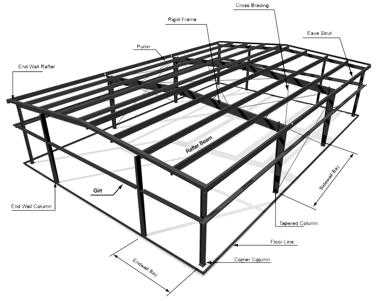 Modern geprefabriceerd constructiestaalconstructiemateriaalmagazijn