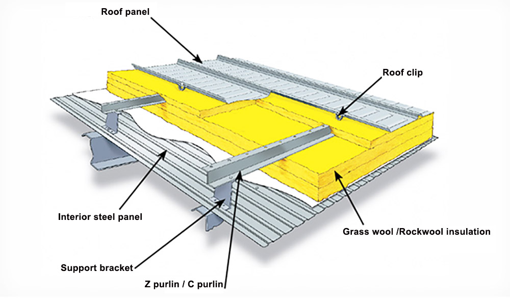 Structureel isolatiesysteem voor dak met staande naad