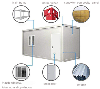 Structuur van het containerhuis