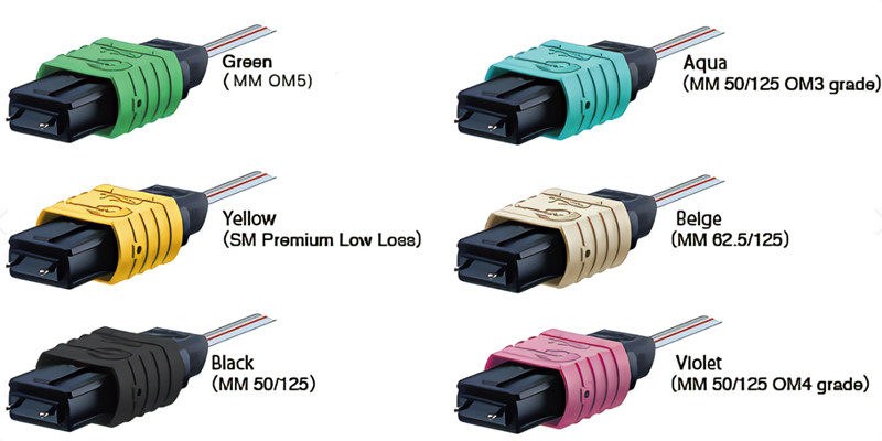Verschillende MPO MTP-connectoren