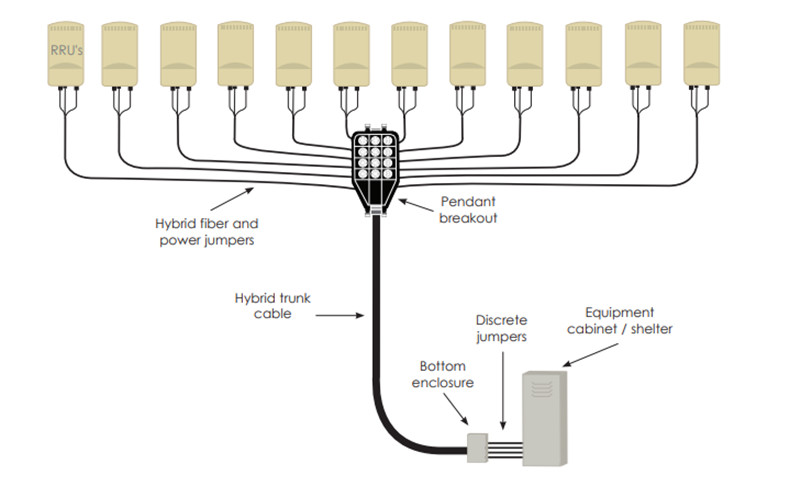 Hybride kabelapparaat