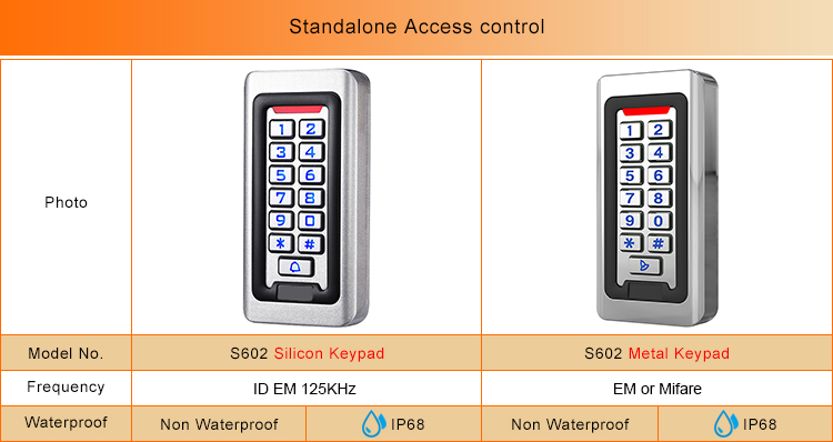 Metaal Standalone Toegangscontrole