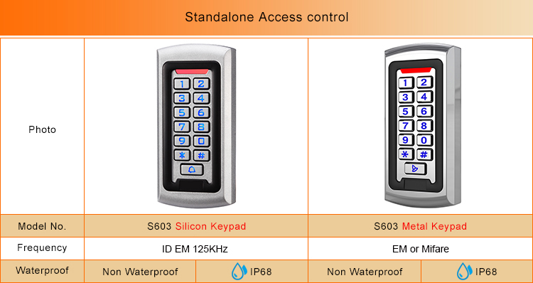 Metaal Standalone Toegangscontrole