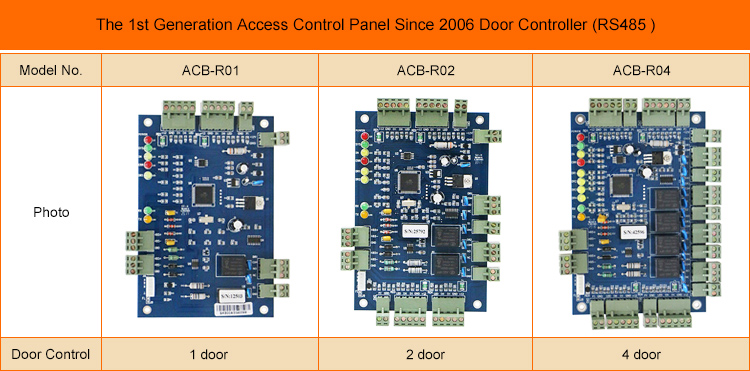 RS485 Toegangscontrolekaart Paneelcontroller