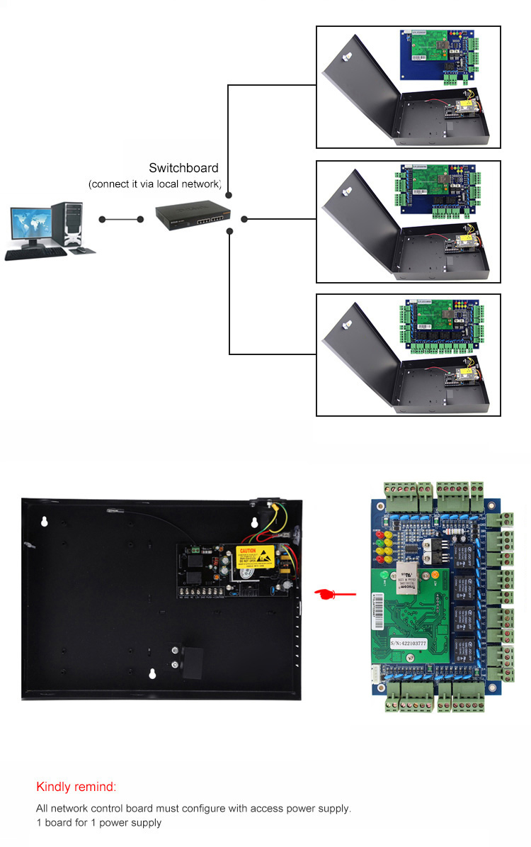 RFID-toegangscontrolepaneel
