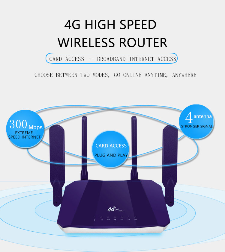 R109A Office TD-LTE 4G GSM draadloze router