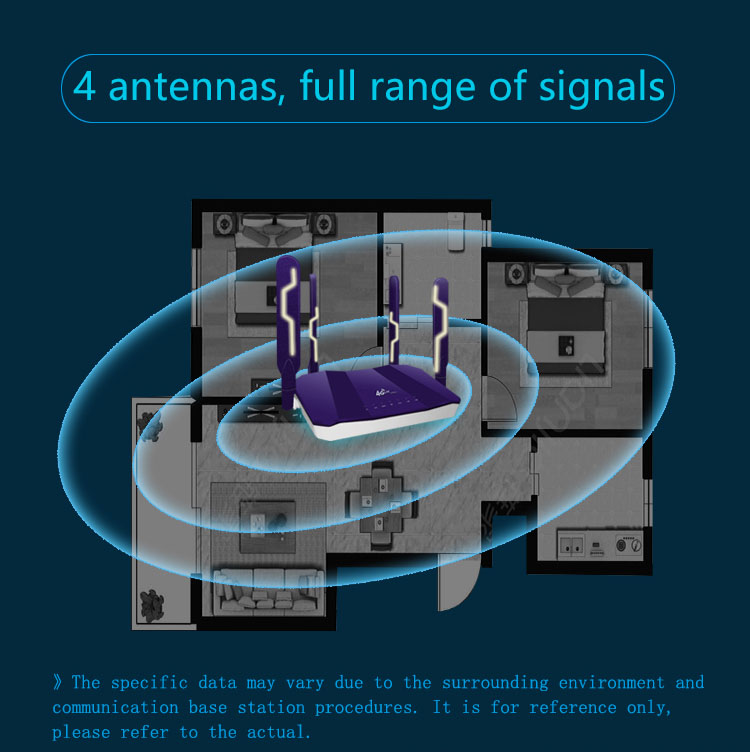 R109A Office TD-LTE 4G GSM draadloze router